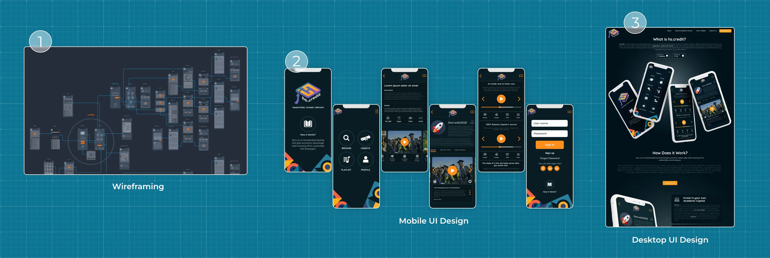 HS Credit — Wireframing, Mobile UI Design and Desktop UI Design